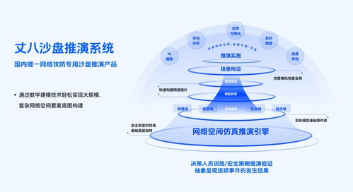 丈八網安獲5000萬元B輪融資，加碼網絡仿真技術研發與咨詢服務